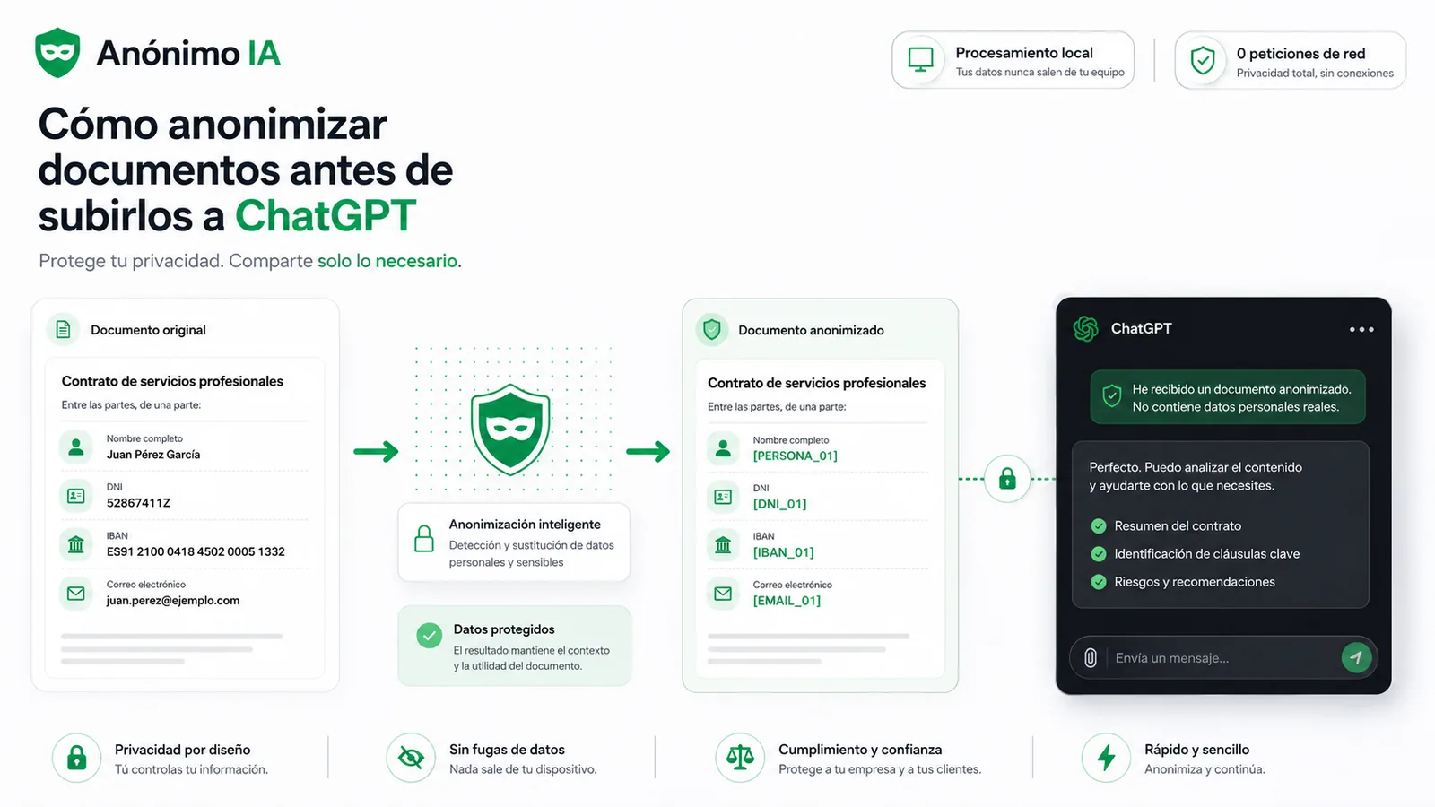 Cómo anonimizar documentos antes de subirlos a ChatGPT