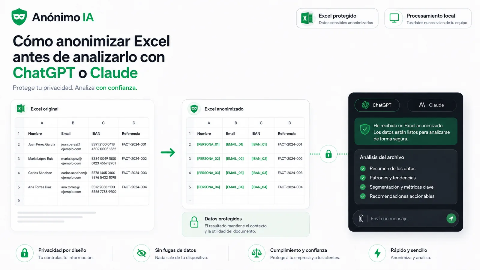 Cómo anonimizar un Excel antes de analizarlo con ChatGPT o Claude