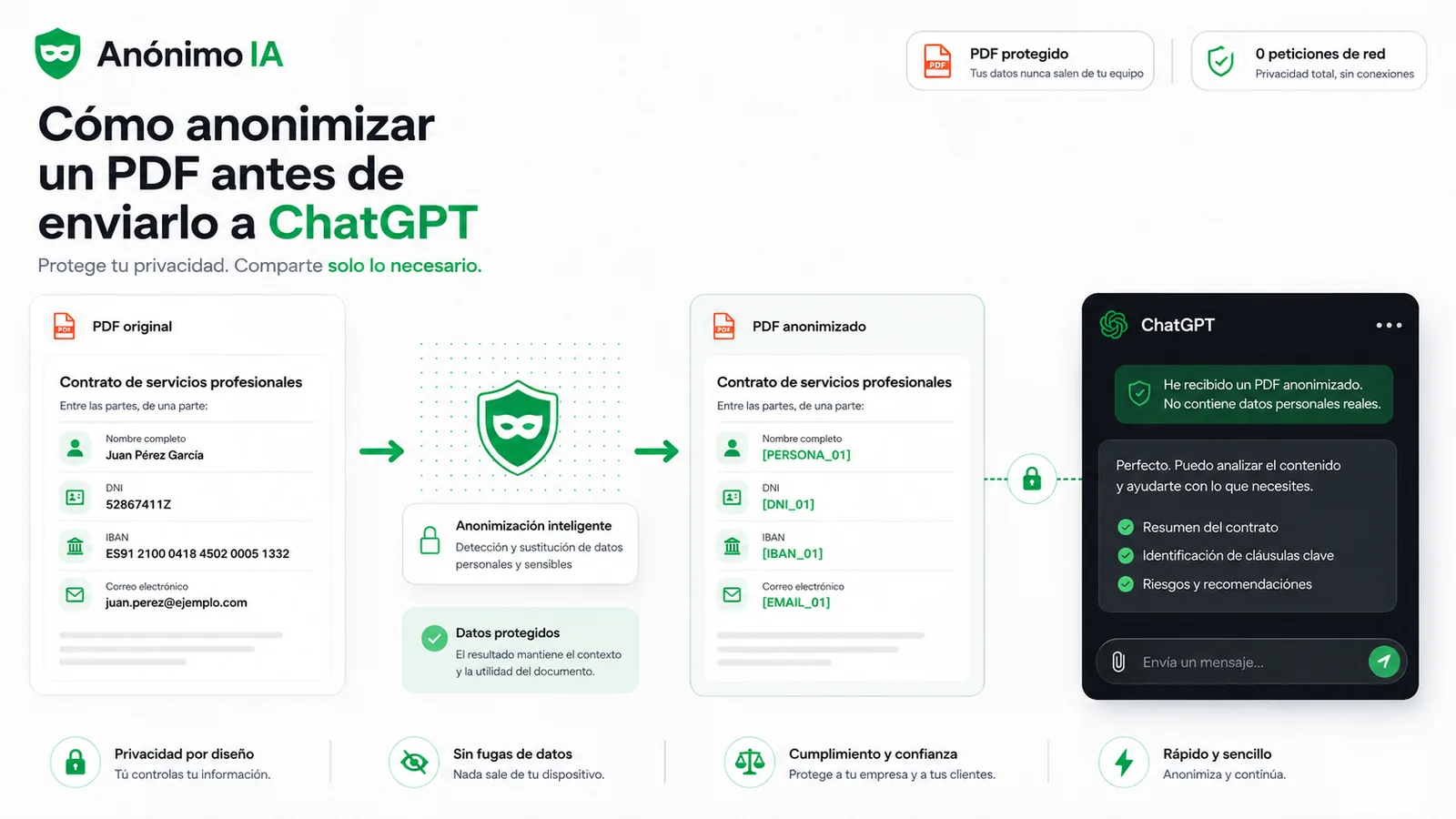 Cómo anonimizar un PDF antes de enviarlo a ChatGPT