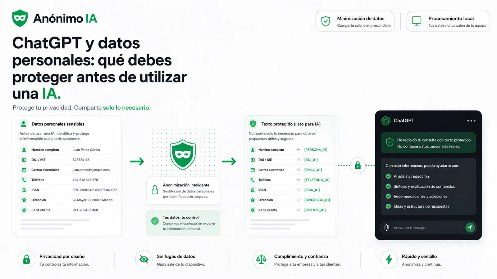 ChatGPT y datos personales: qué debes proteger antes de usar una IA