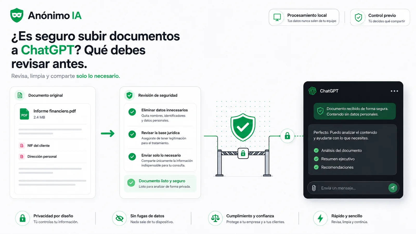 ¿Es seguro subir documentos a ChatGPT? Qué revisar antes
