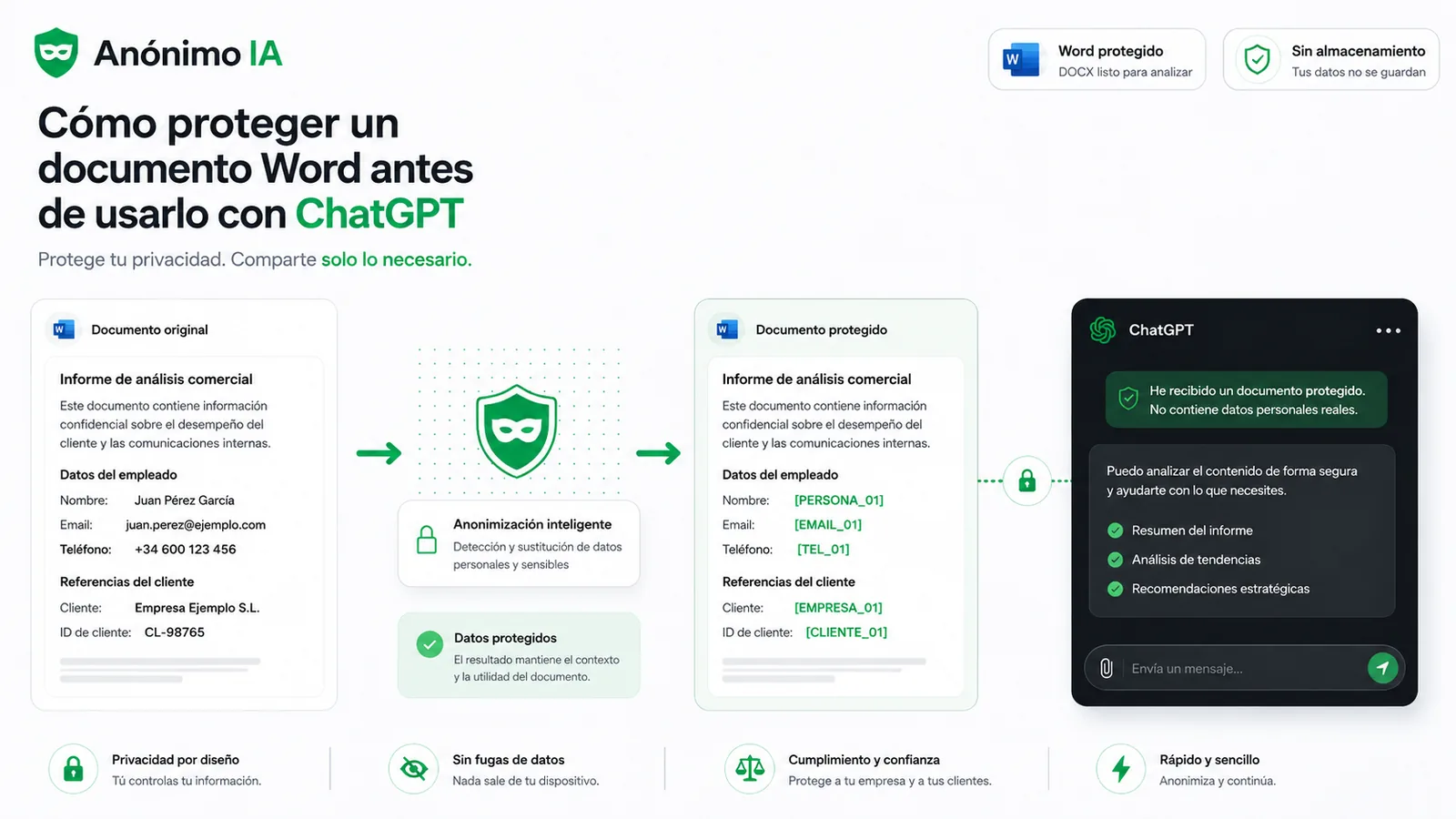 Cómo proteger un documento Word antes de usarlo con ChatGPT