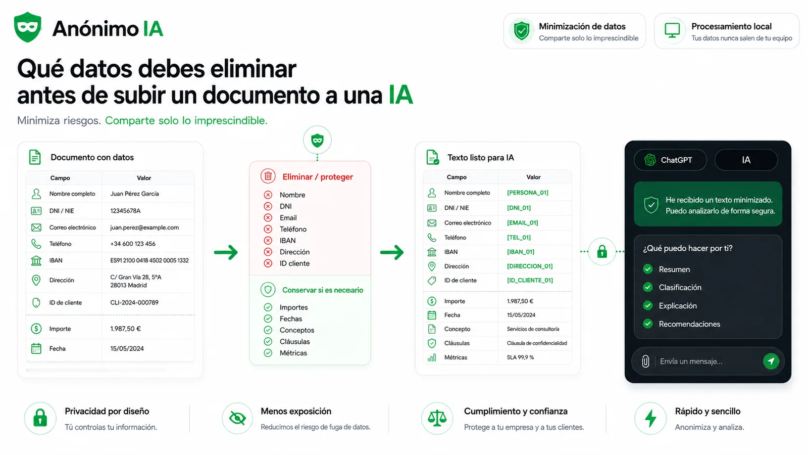 Subir un PDF con datos personales a una herramienta online